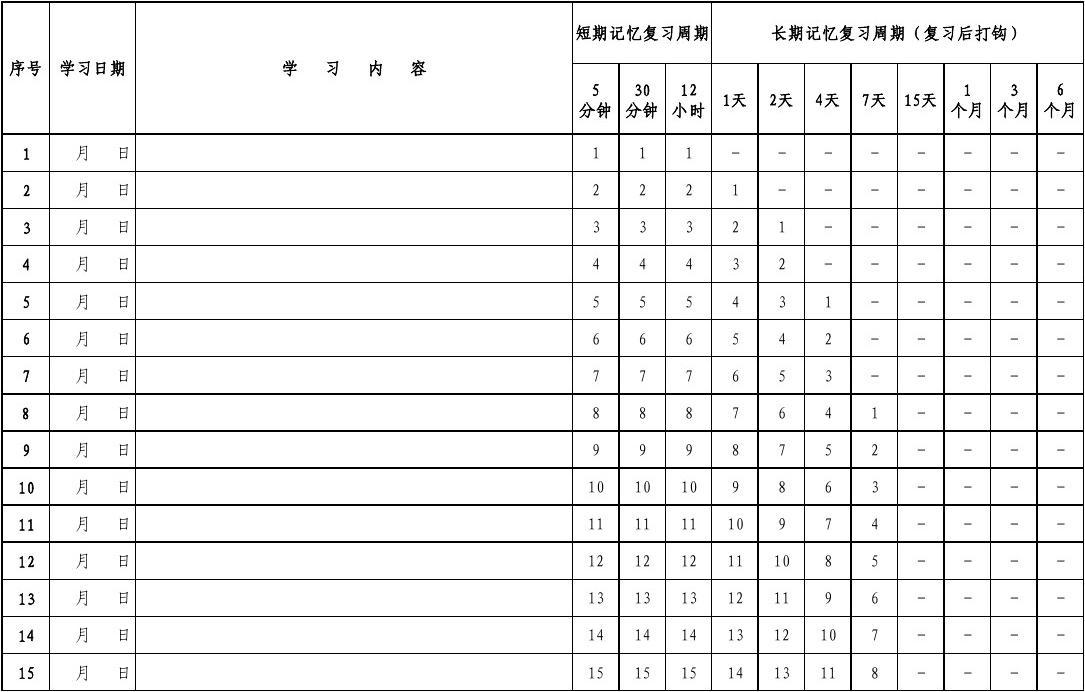陕西成考英语学习小妙招——巧用艾宾浩斯记忆法背单词