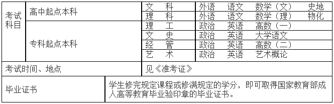 2024年西安工业大学成人高考招生简章