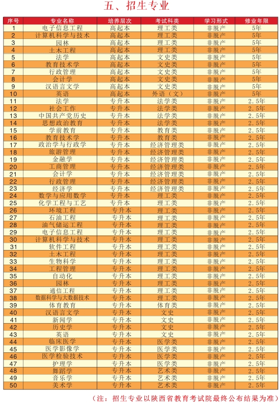 招生专业