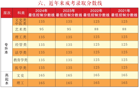 分数线